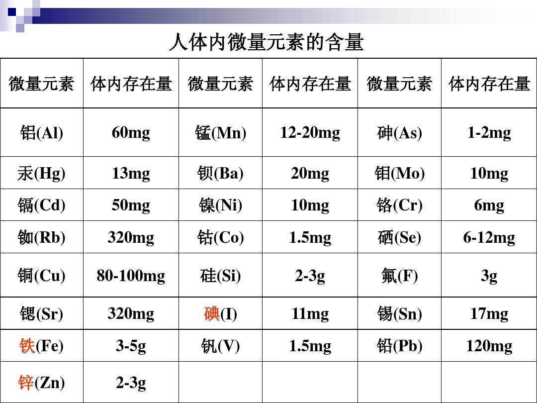 硒的功能是什么