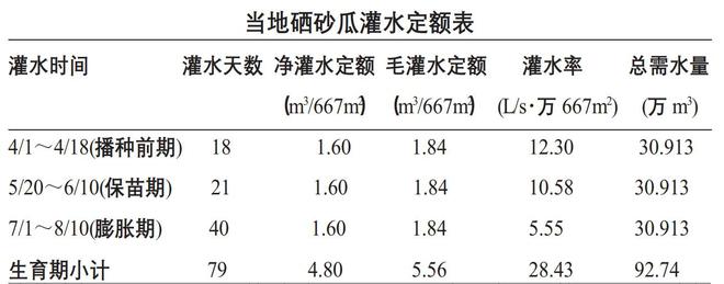 中卫富硒西瓜