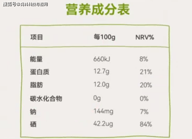 富硒鸡蛋产地