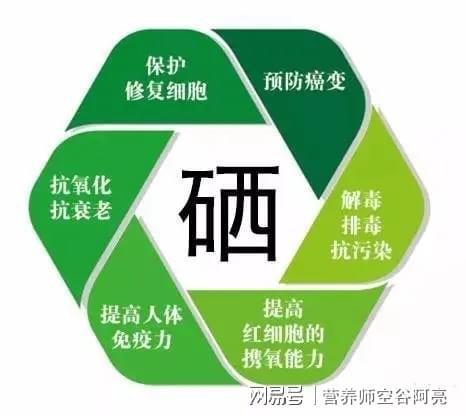 硒维康可以补白细胞吗