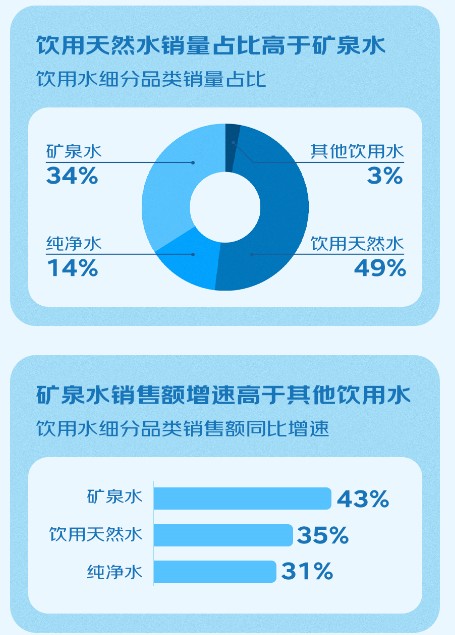 富硒天然矿泉水