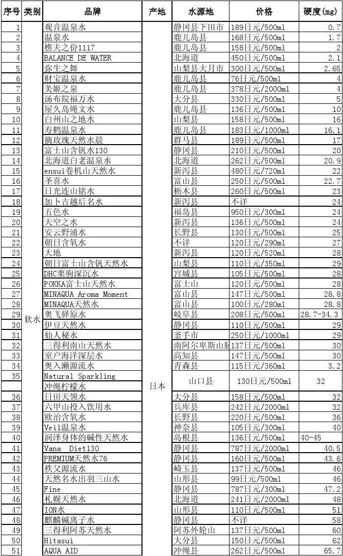 富硒天然矿泉水