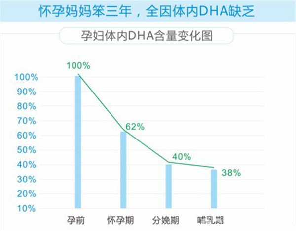 无抗富硒鸡蛋好吗