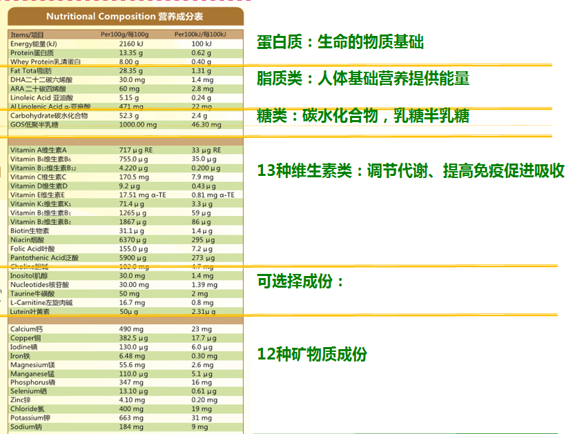 吃什么食物补硒最快最好