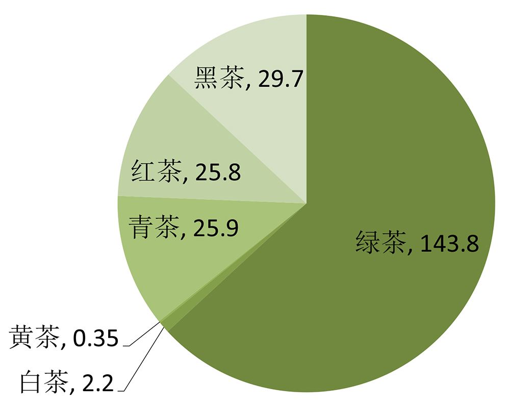 茶叶的作用与功效