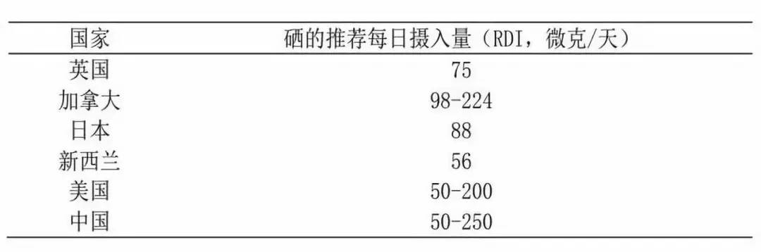 怎么补硒最安全