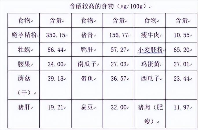 吃什么食物补硒提高免疫力