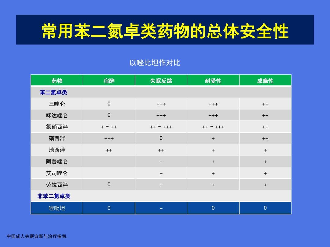 补硒过量怎么解毒