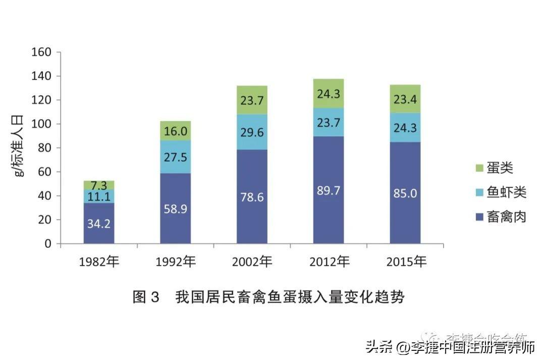 硒补充量是多少