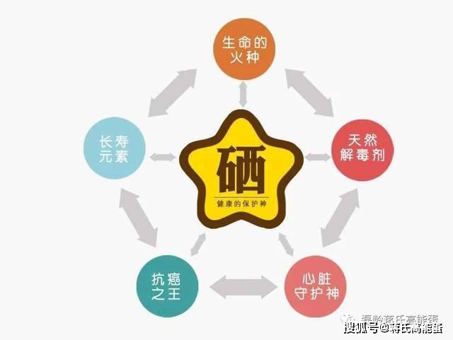 青少年需要补硒吗