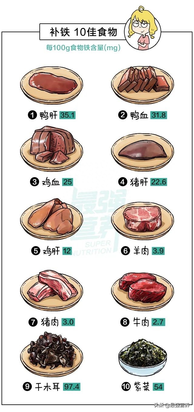 人体补硒的食物有哪些