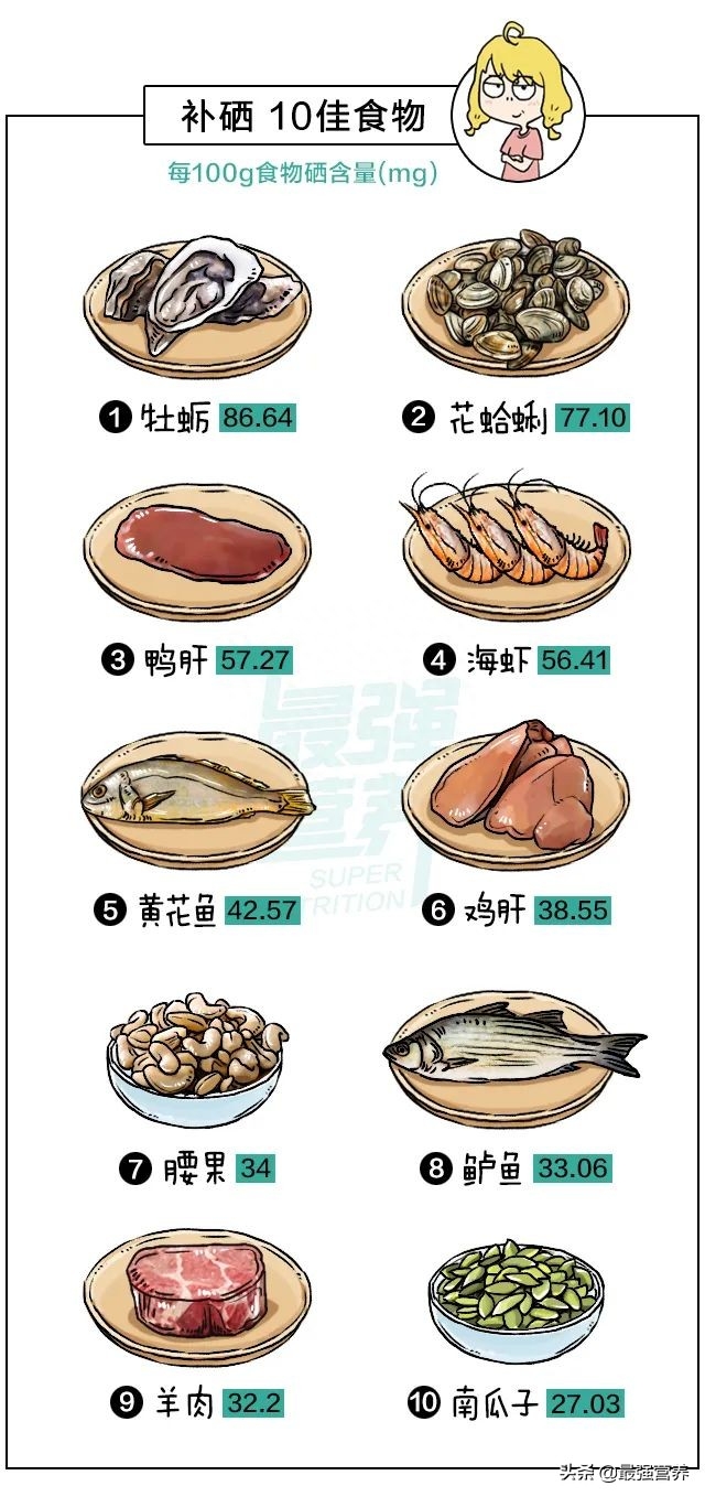 人体补硒的食物有哪些