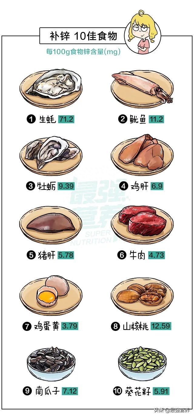 人体补硒的食物有哪些