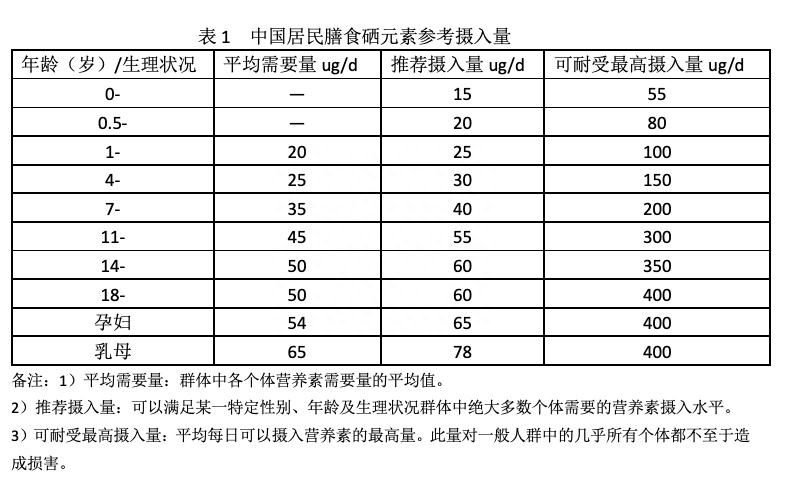 人体需要补充硒元素吗