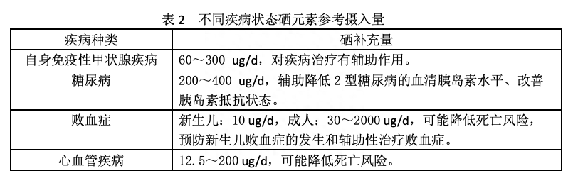 人体需要补充硒元素吗