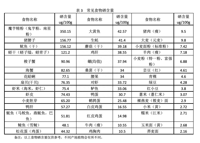 人体需要补充硒元素吗