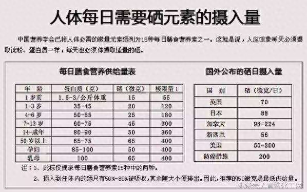 人需要长期补硒吗