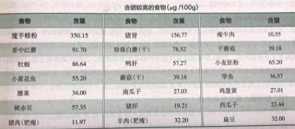 人需要长期补硒吗