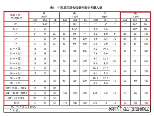 儿童补硒有什么副作用吗