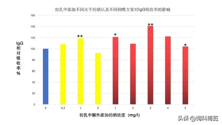 补硒有必要吗