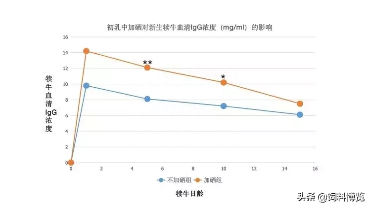 补硒有必要吗