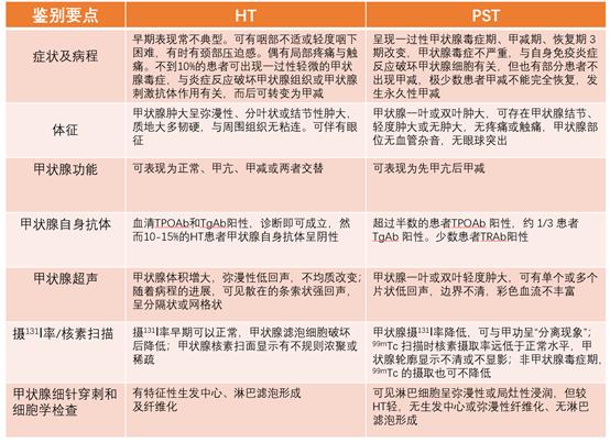 补充维生素硒的好处