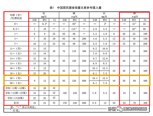 老人补硒量