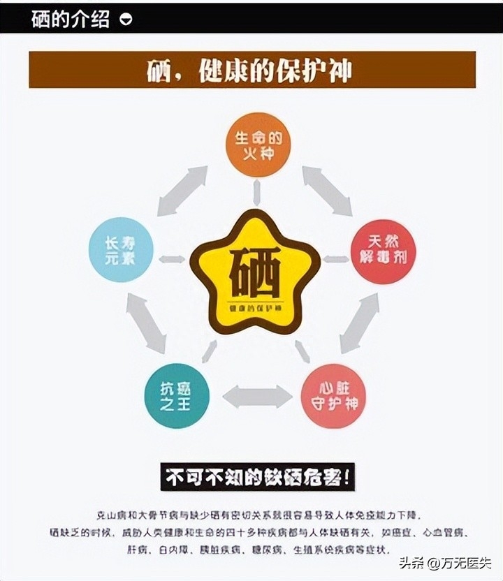 成人每天补多少硒