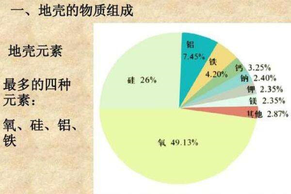 补硒能减肥吗