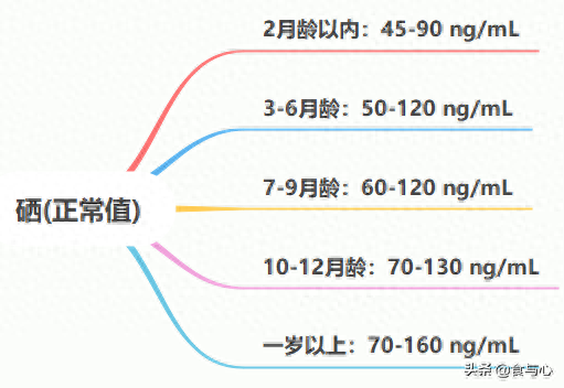 补硒可以长期吃吗