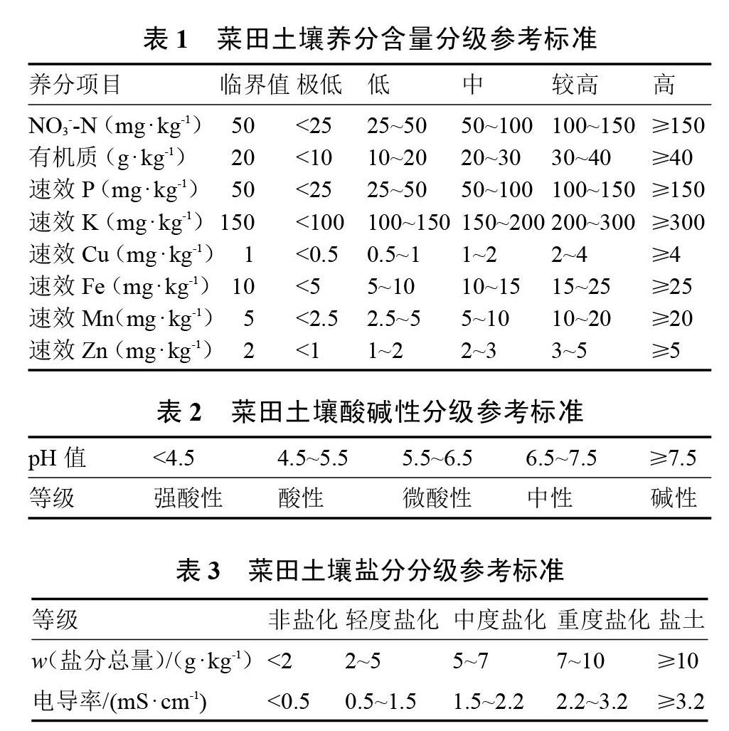 富硒有机肥的硒含量标准是多少