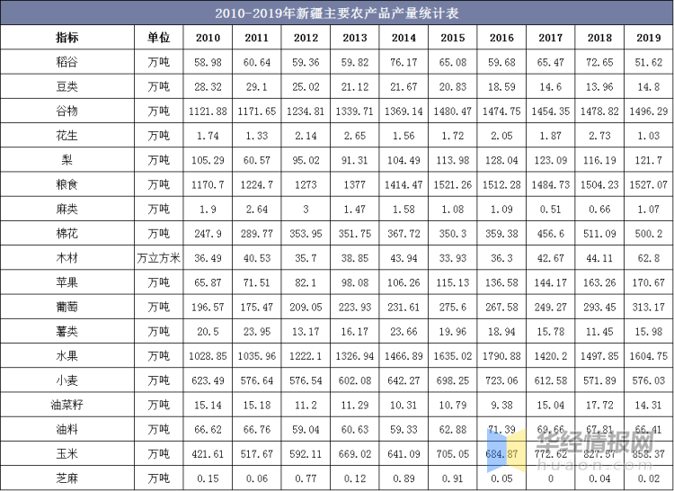 富硒有机肥的硒含量标准是多少