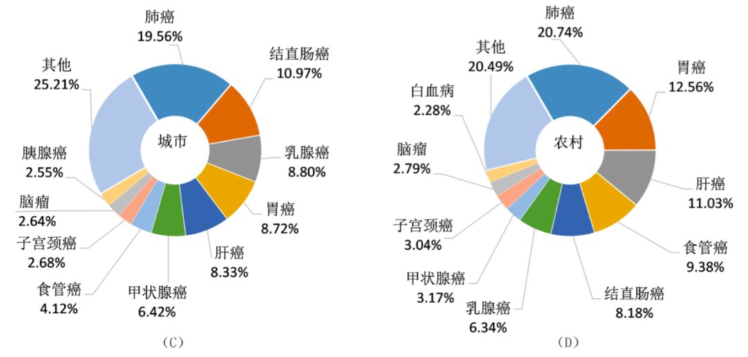 hpv58阳性补硒可以吗