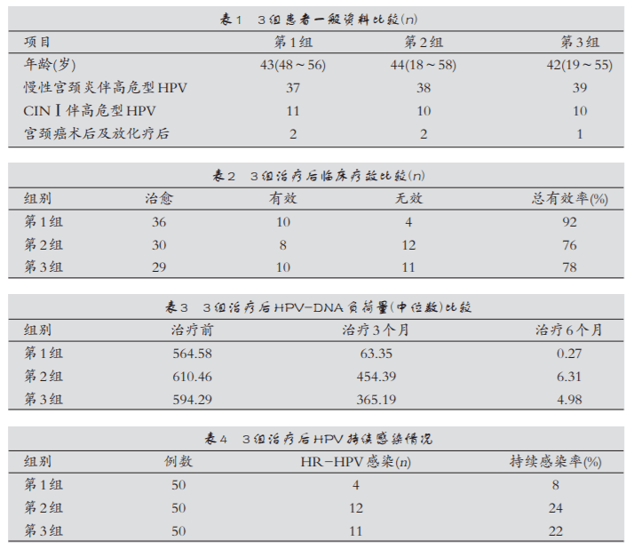 hpv为什么补硒