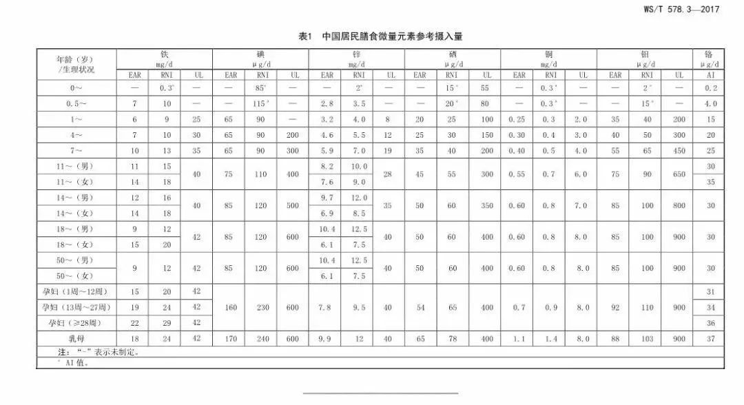 补硒的药品有哪些