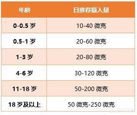 科学补硒选择补充什么硒