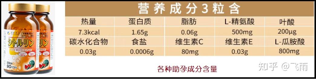 怎样补充锌和硒