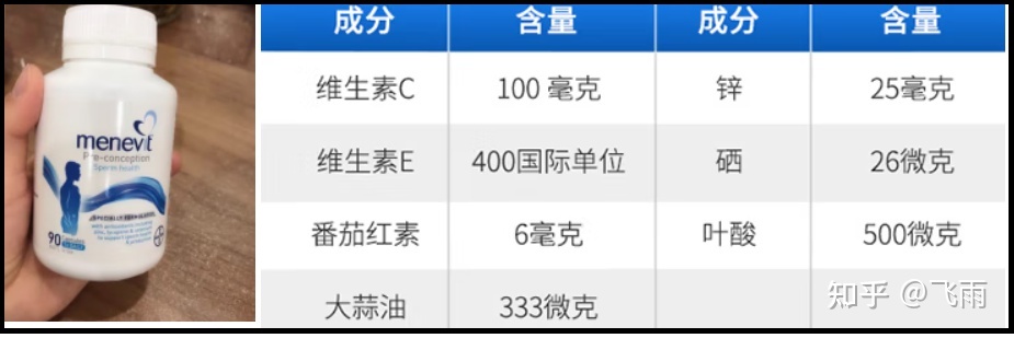 怎样补充锌和硒