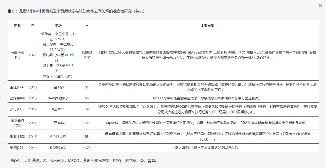 黄斑病变能补充硒吗