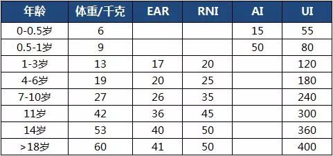 20岁可以补硒吗