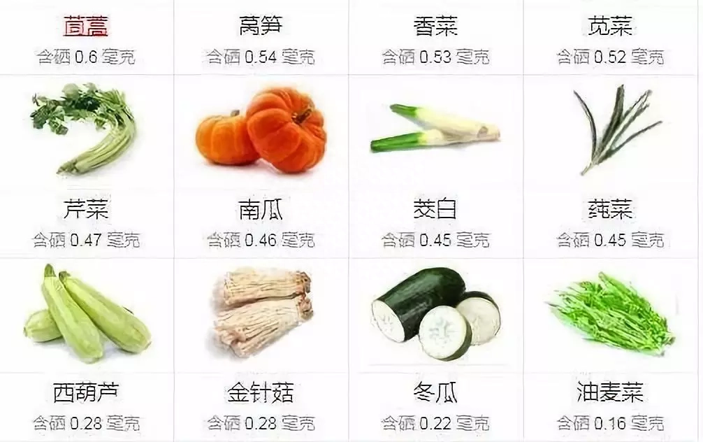 什么食物补充硒