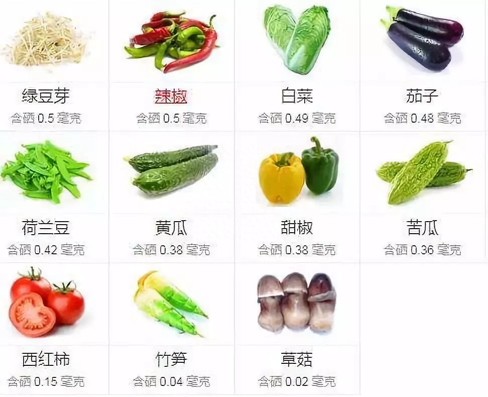 什么食物补充硒