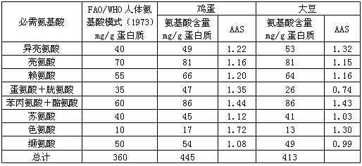 什么食物补充硒