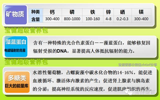 富硒植物蛋白片的功效