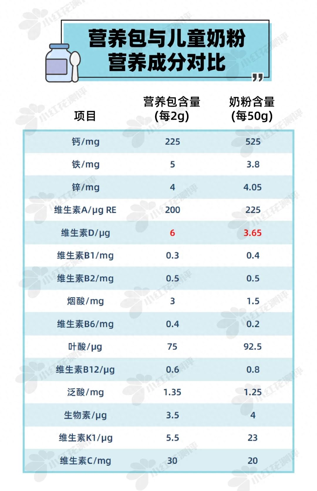 为什么药店没有锌硒宝