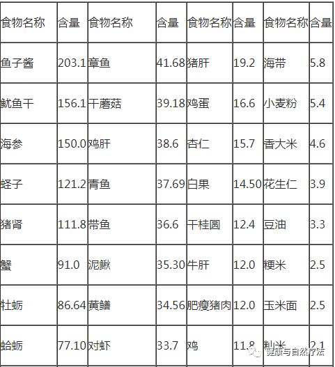 补硒应该补植物硒蛋白