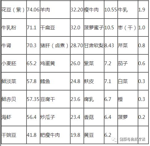 补硒应该补植物硒蛋白