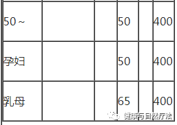 补硒应该补植物硒蛋白