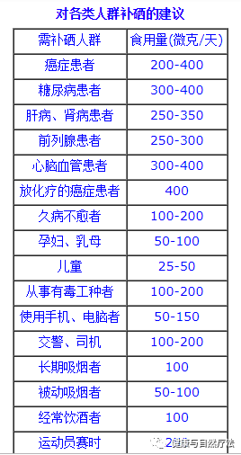 补硒应该补植物硒蛋白