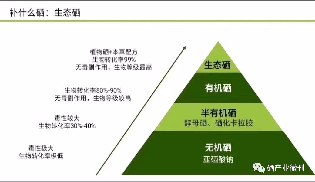 补硒能够预防什么疾病